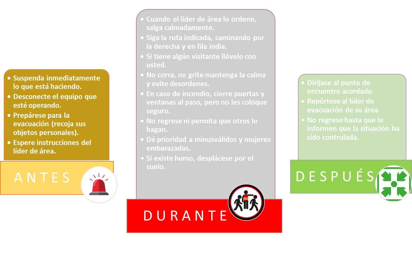sst plan emergencia b